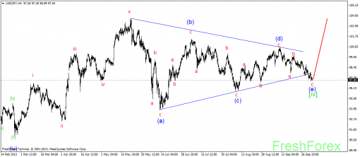 forex-wave-07102013-3.png