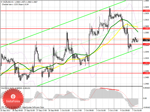 forex-prognosis-07102013.png