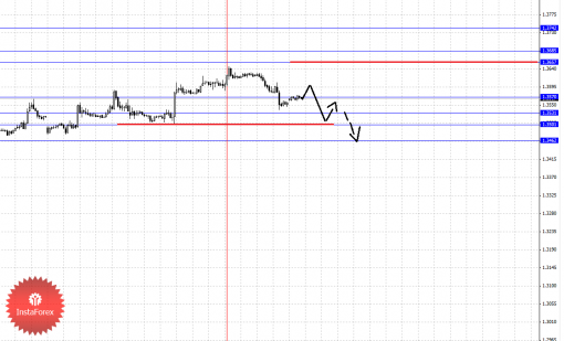 forex-fractal-07102013-1.png