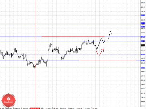 forex-fractal-07102013-6.png
