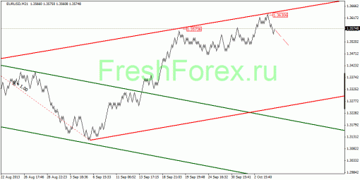 forex-quantum-analysis-07102013-1.gif