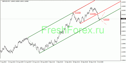 forex-quantum-analysis-07102013-2.gif