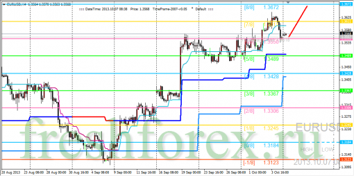 forex-trading-07102013-1.png