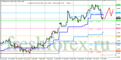 forex-trading-07102013-2.png