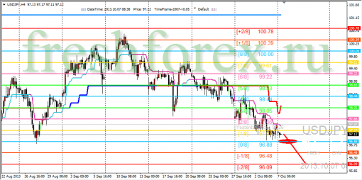forex-trading-07102013-3.png