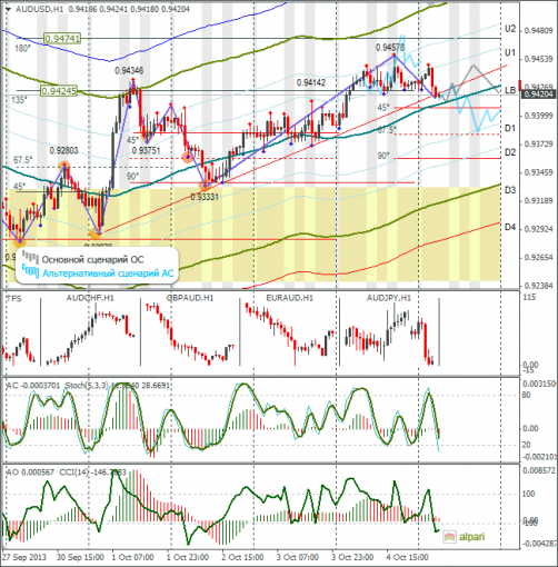 forex-audusd-07102013.png