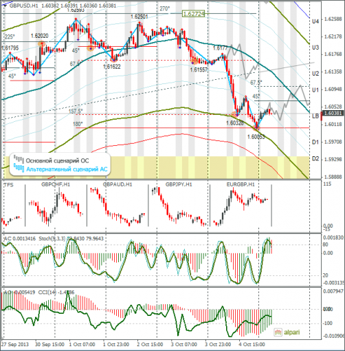 forex-gbpusd-07102013.png