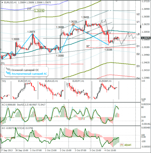 forex-eurusd-07102013.png