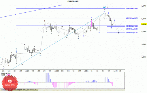 forex-wave-analysis-07102013-1.gif