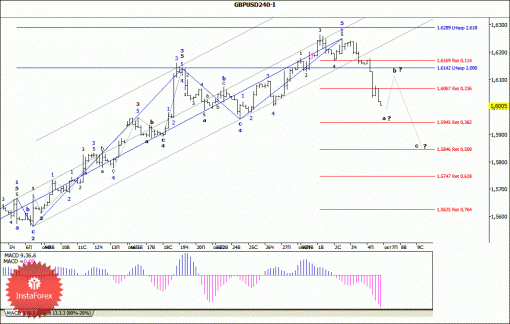 forex-wave-analysis-07102013-2.gif