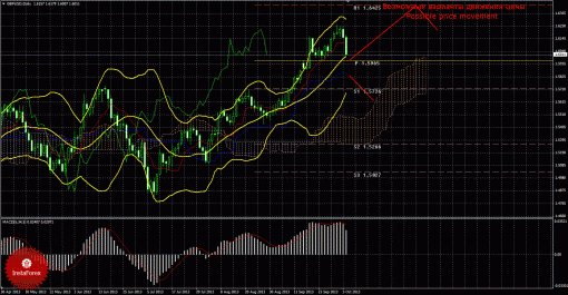 forex-trade-weekly-07102013-2.gif