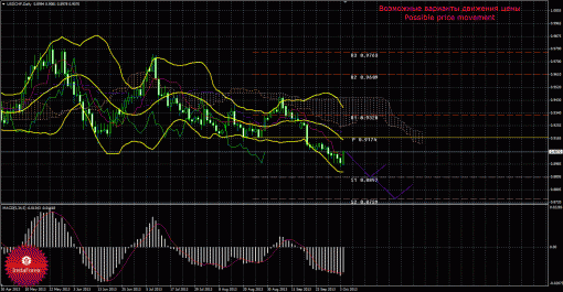forex-trade-weekly-07102013-3.gif
