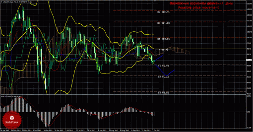forex-trade-weekly-07102013-4.gif