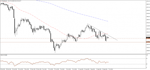 gold-silver-07102013-1.png