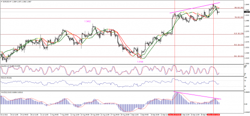 forex-technical-analysis-07102013-1.png