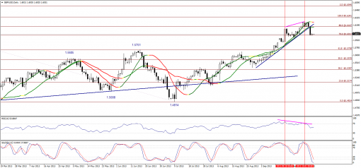 forex-technical-analysis-07102013-2.png