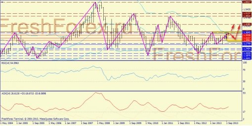 forex-trend-weekly-07102013-1.jpg