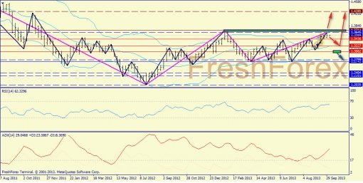 forex-trend-weekly-07102013-2.jpg