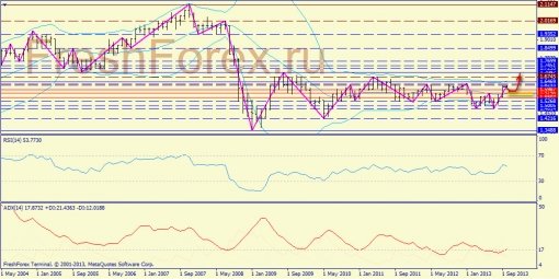 forex-trend-weekly-07102013-4.jpg