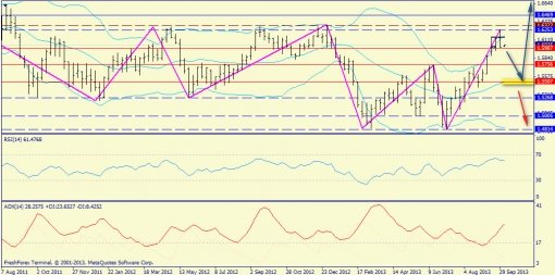 forex-trend-weekly-07102013-5.jpg