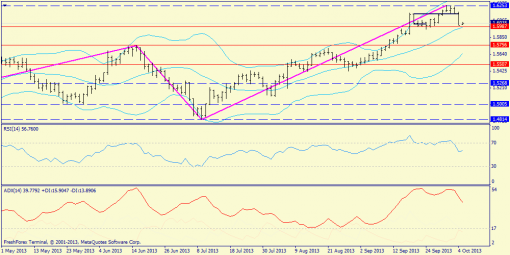 forex-trend-weekly-07102013-6.png