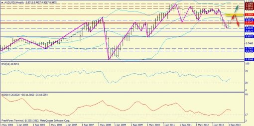 forex-trend-weekly-07102013-7.jpg