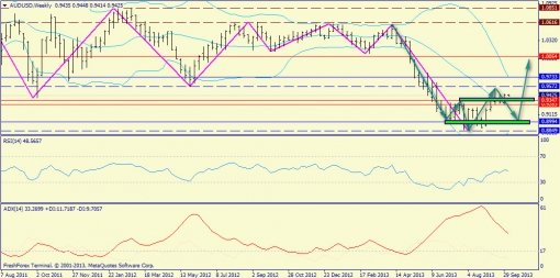 forex-trend-weekly-07102013-8.jpg