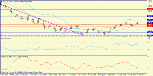 forex-trend-weekly-07102013-9.png
