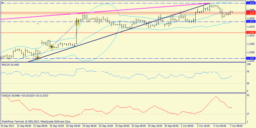 forex-trend-07102013-2.png