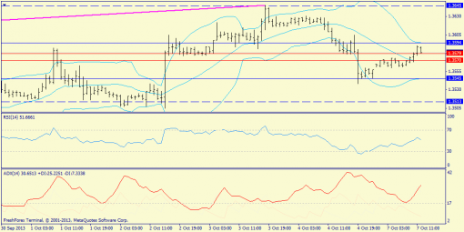 forex-trend-07102013-3.png