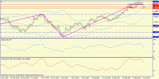 forex-trend-gbpusd-07102013-1.png