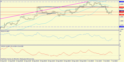 forex-trend-gbpusd-07102013-2.png