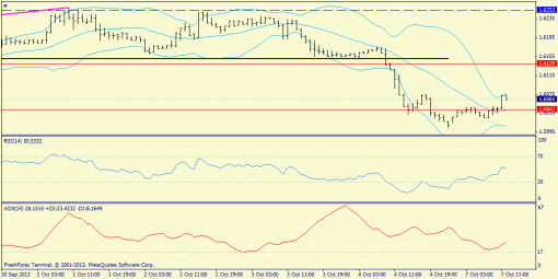 forex-trend-gbpusd-07102013-3.png
