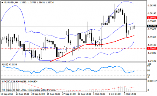 forex-bollinger-bands-07102013-1.png