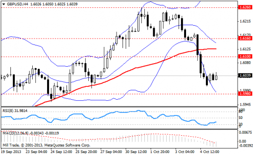 forex-bollinger-bands-07102013-2.png