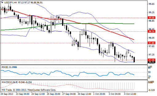 forex-bollinger-bands-07102013-3.png