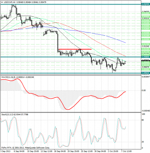 forex-analysis-usdchf-08102013.png