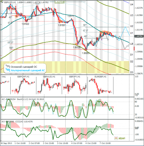 forex-gbpusd-08102013.png