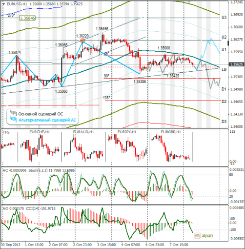 forex-eurusd-08102013.png