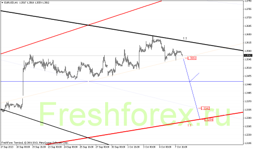 forex-gann-08102013-2.png