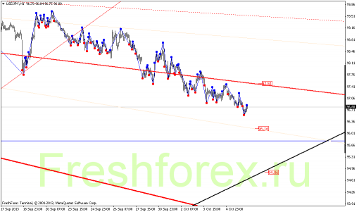 forex-gann-08102013-5.png