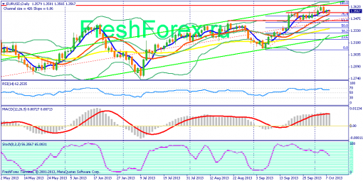 forex-fundamental-analysis-08102013-1.png