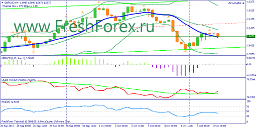 forex-fundamental-analysis-08102013-2.png