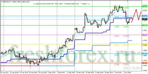 forex-trading-08102013-2.png