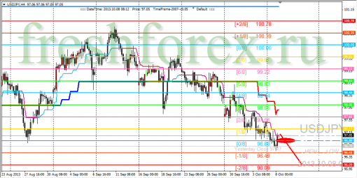 forex-trading-08102013-3.png