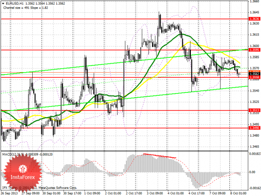 forex-prognosis-08102013.png