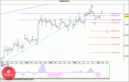 forex-wave-analysis-08102013-1.gif