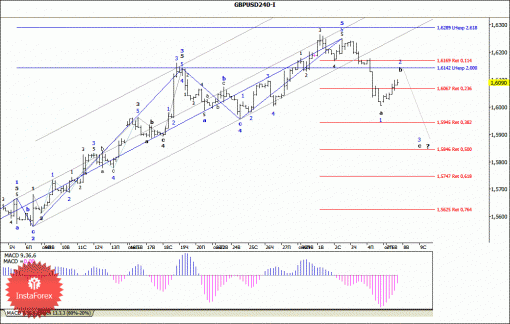 forex-wave-analysis-08102013-2.gif