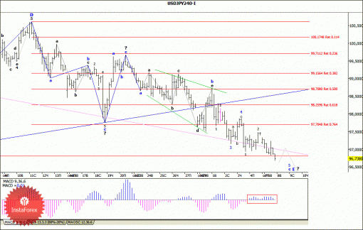 forex-wave-analysis-08102013-4.gif