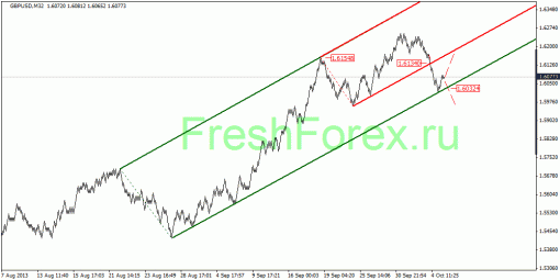 forex-quantum-analysis-08102013-2.gif